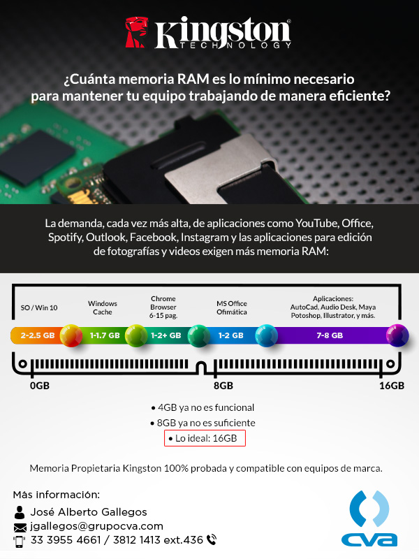 Eventos de tecnologia